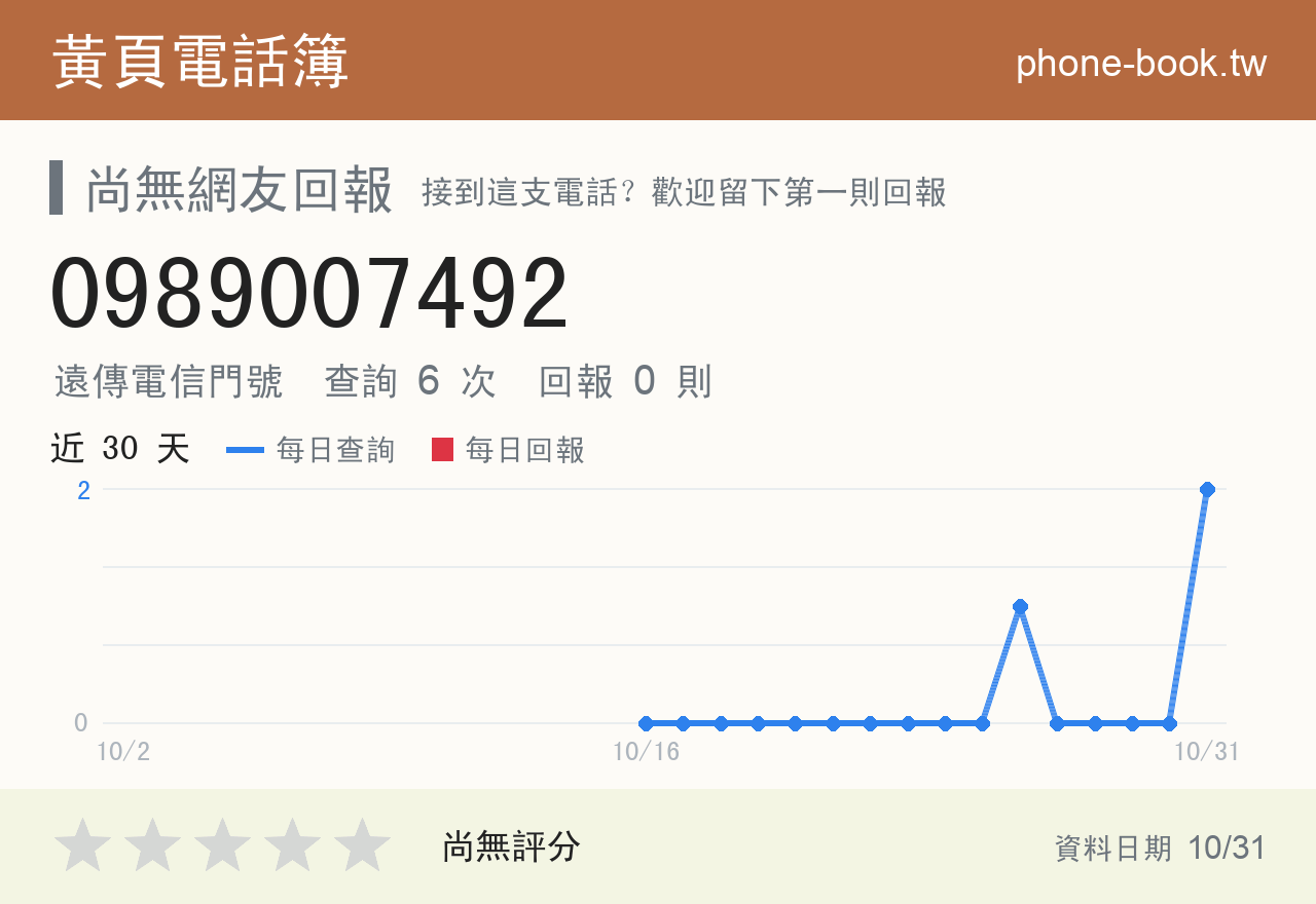 0989007492 評分卡：查詢 5 次、網友回報 0 則