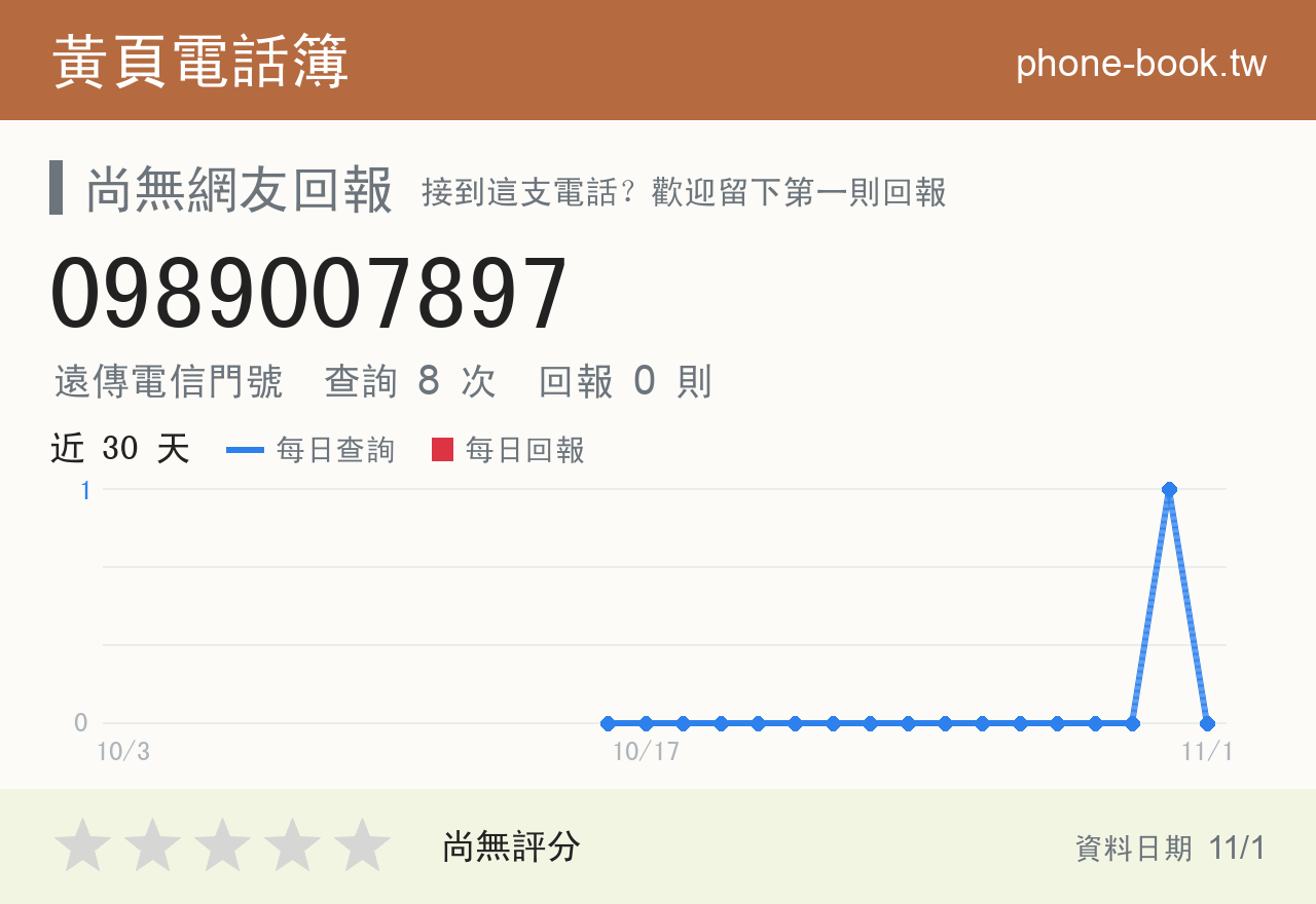 0989007897 評分卡：查詢 8 次、網友回報 0 則