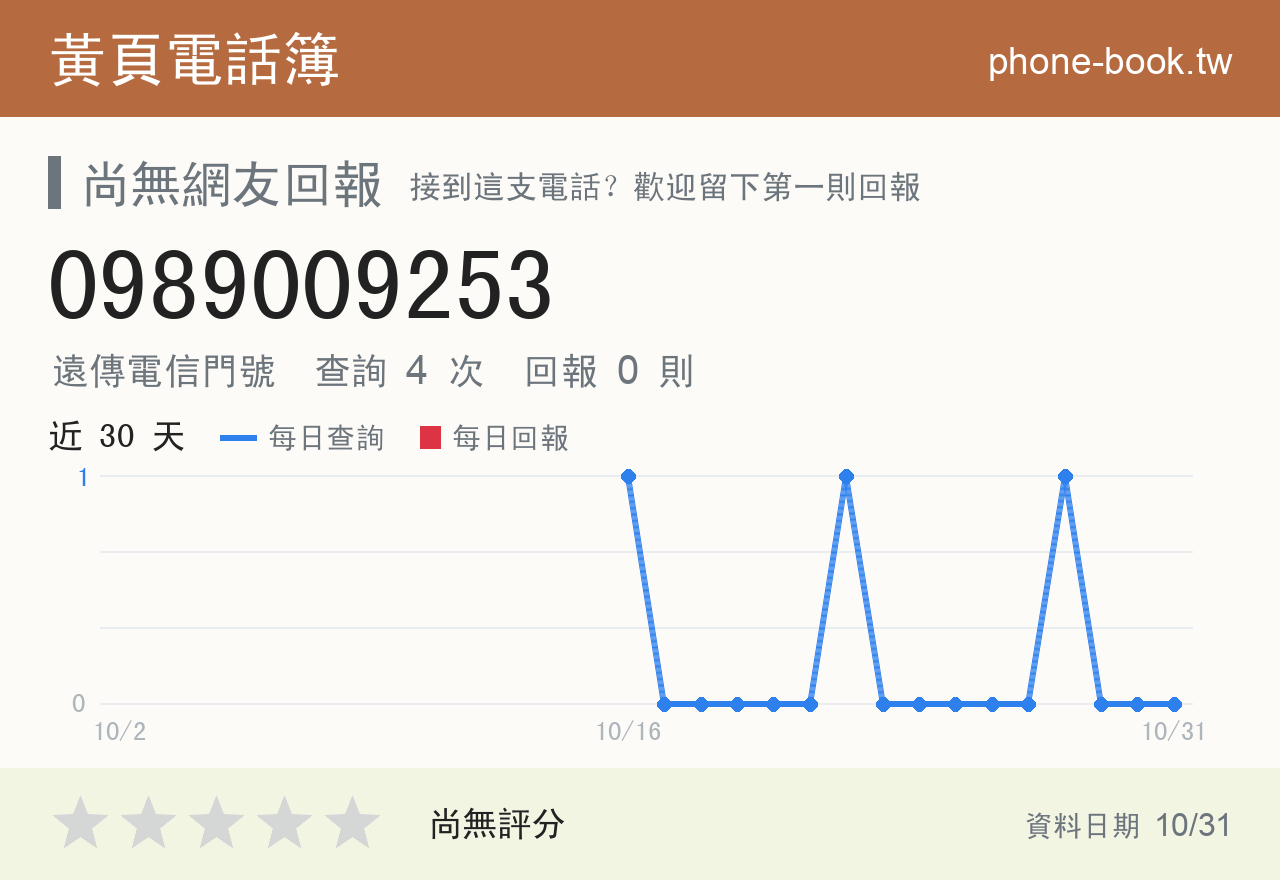 0989009253 評分卡：查詢 4 次、網友回報 0 則