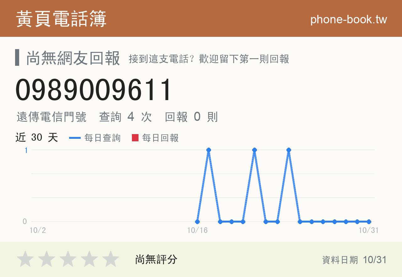 0989009611 評分卡：查詢 4 次、網友回報 0 則