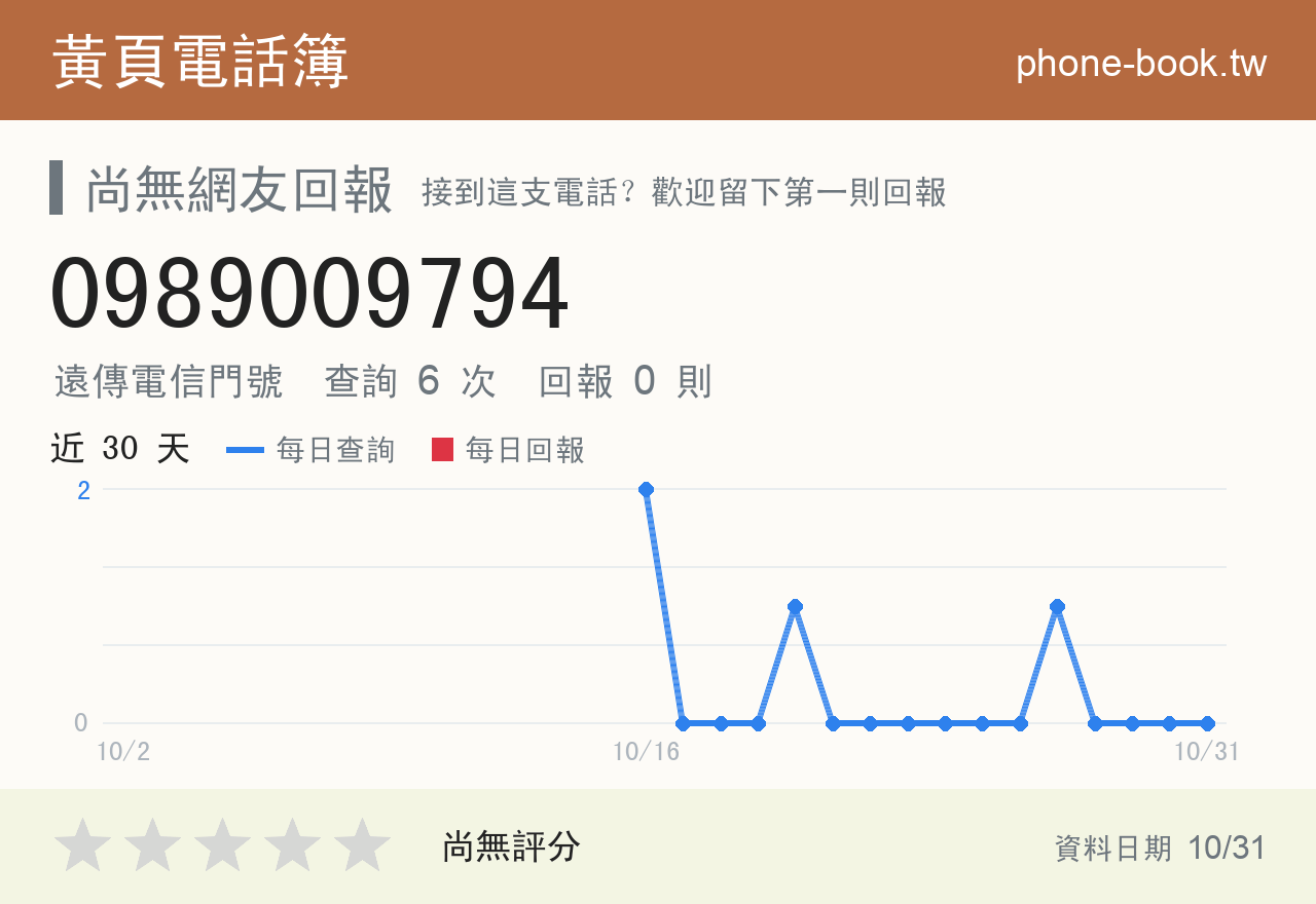 0989009794 評分卡：查詢 6 次、網友回報 0 則