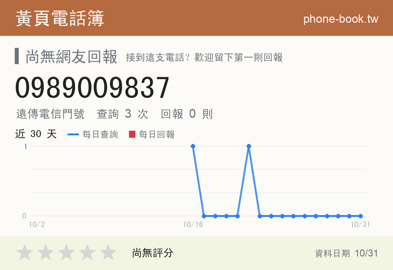 0989009837 評分卡：查詢 3 次、網友回報 0 則