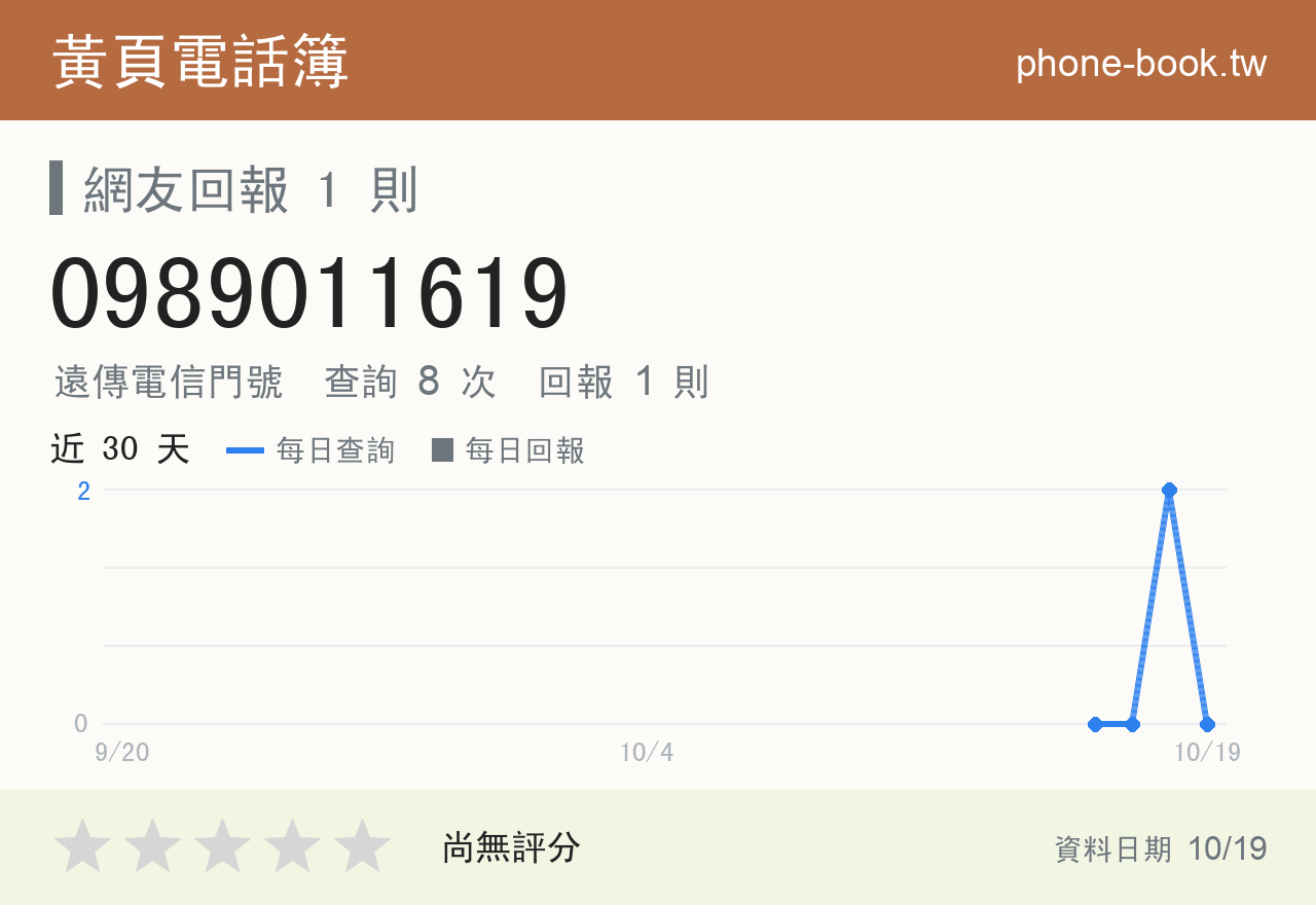 0989011619 評分卡：查詢 8 次、網友回報 1 則