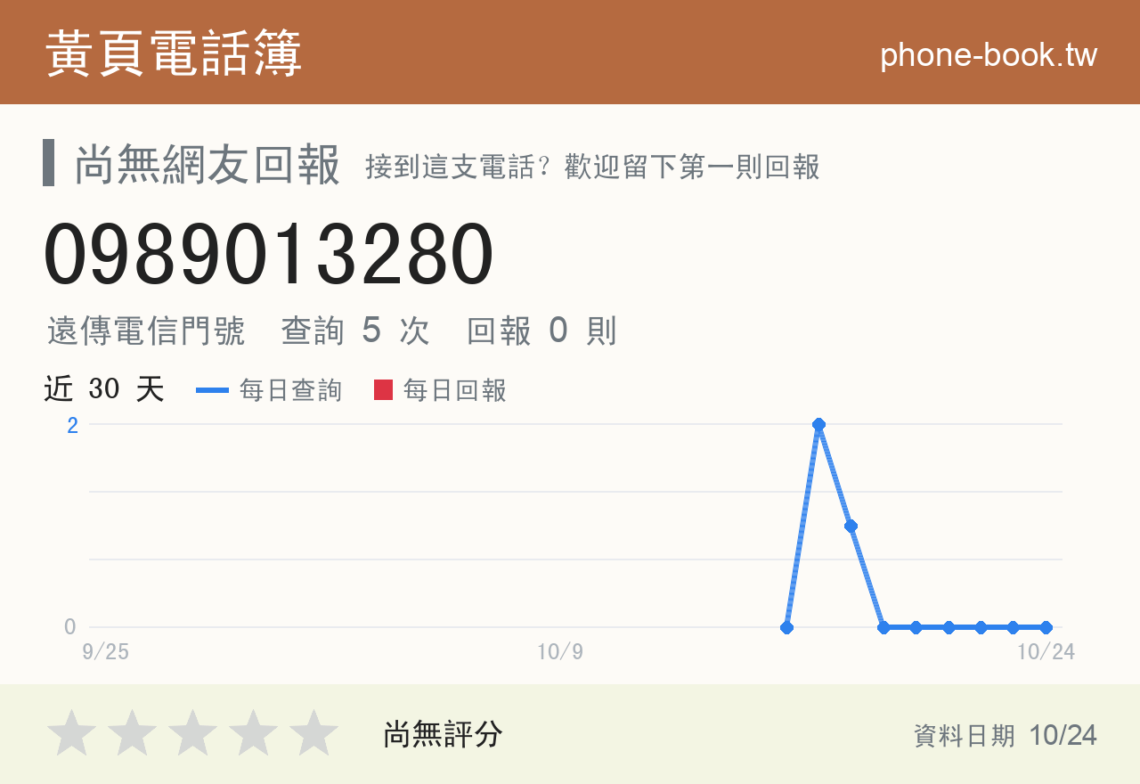 0989013280 評分卡：查詢 5 次、網友回報 0 則