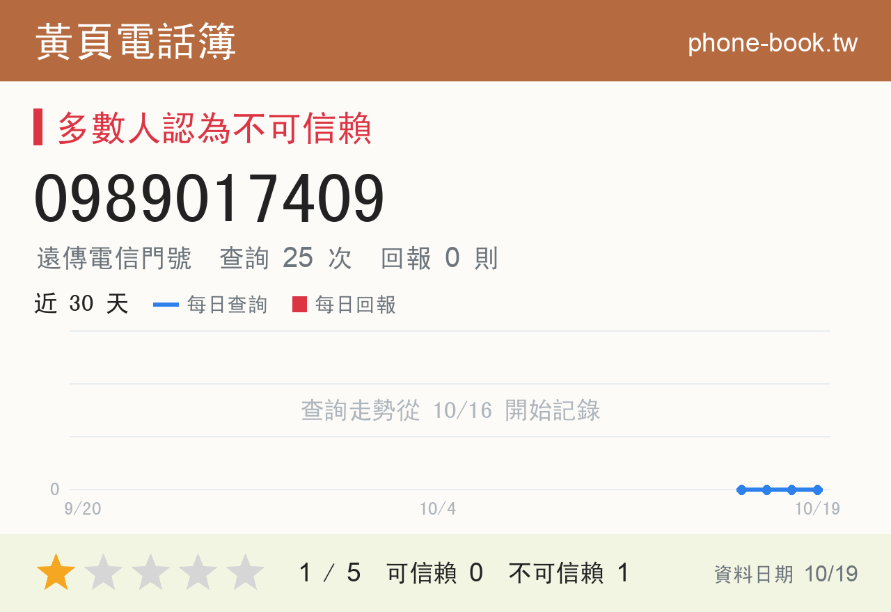 0989017409 評分卡：查詢 25 次、網友回報 0 則