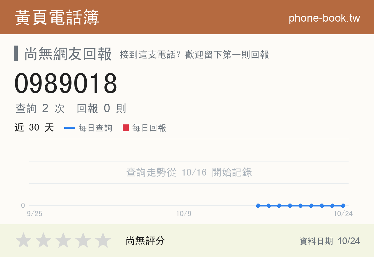 0989018 評分卡：查詢 2 次、網友回報 0 則