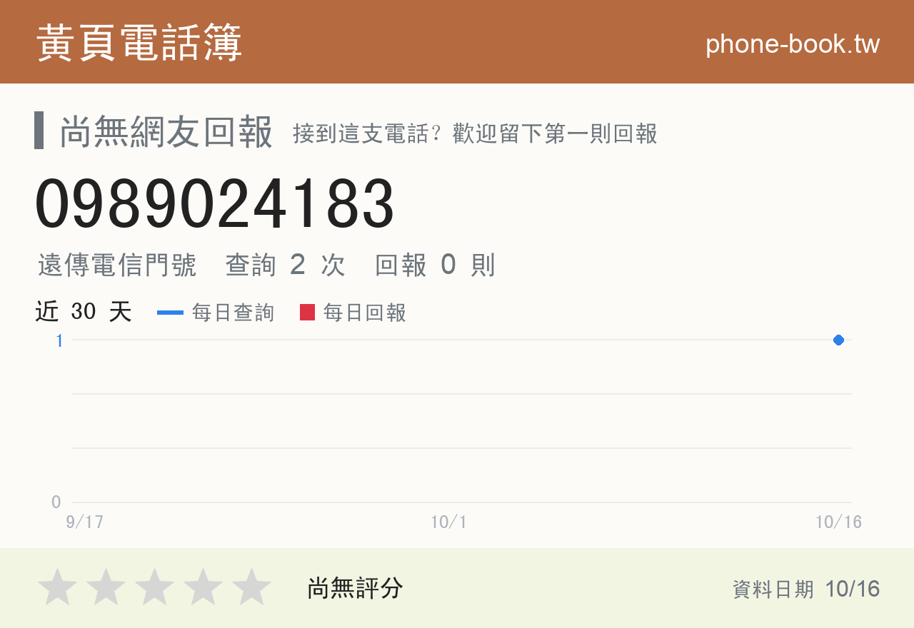 0989024183 評分卡：查詢 2 次、網友回報 0 則