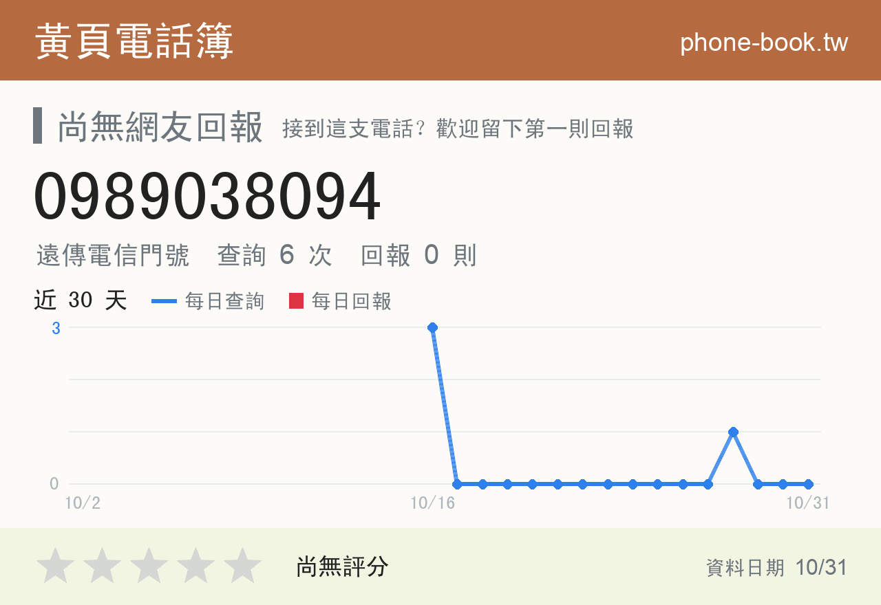 0989038094 評分卡：查詢 6 次、網友回報 0 則