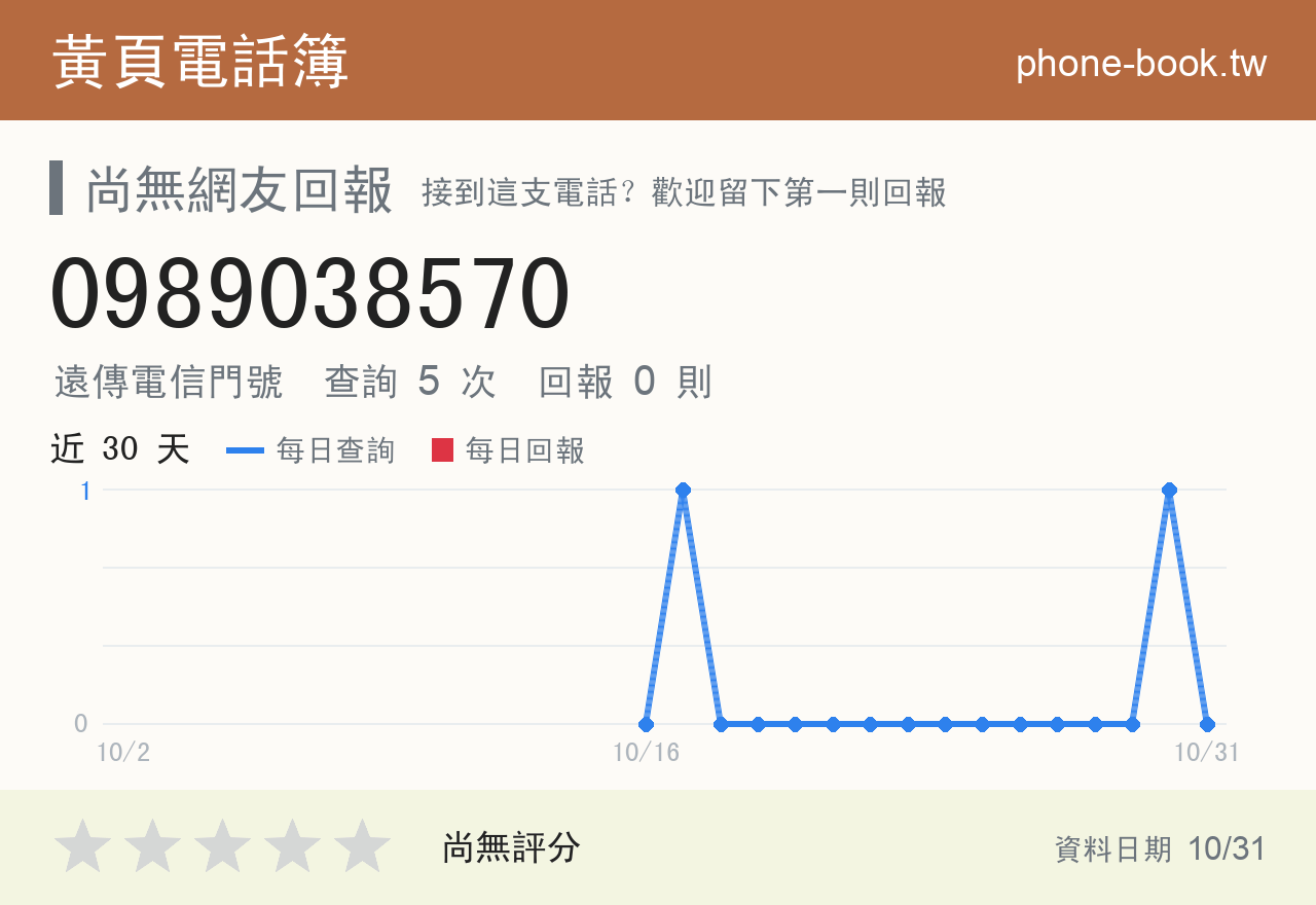 0989038570 評分卡：查詢 5 次、網友回報 0 則
