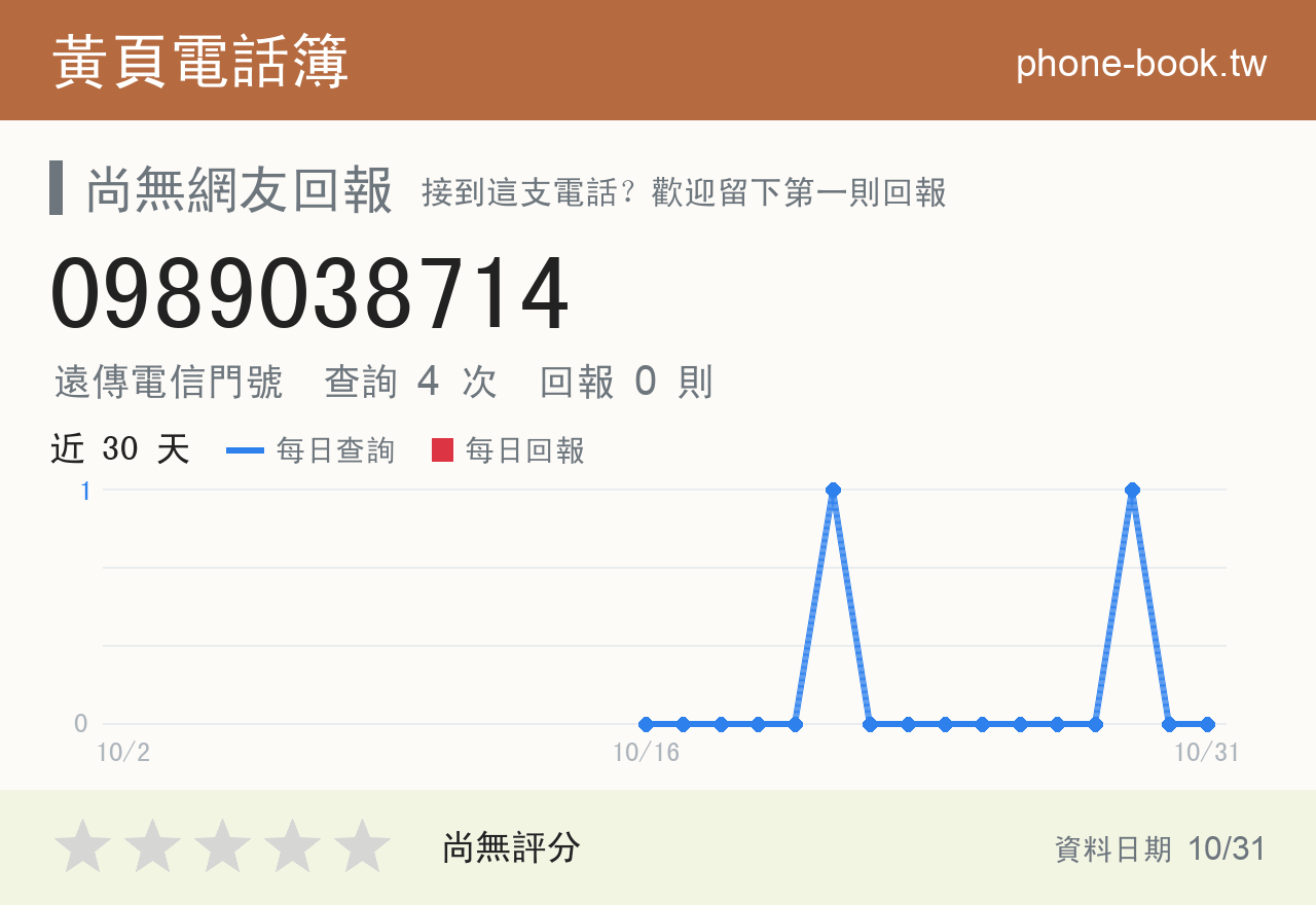 0989038714 評分卡：查詢 4 次、網友回報 0 則