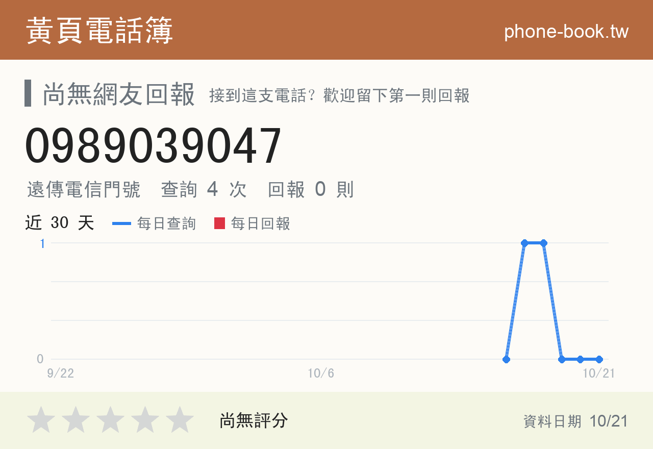 0989039047 評分卡：查詢 4 次、網友回報 0 則