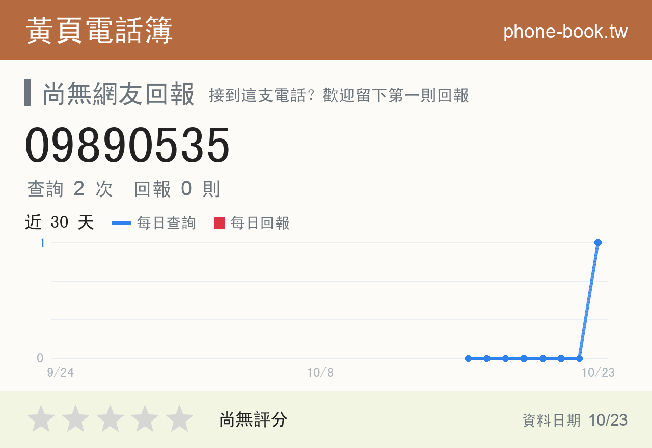 09890535 評分卡：查詢 2 次、網友回報 0 則