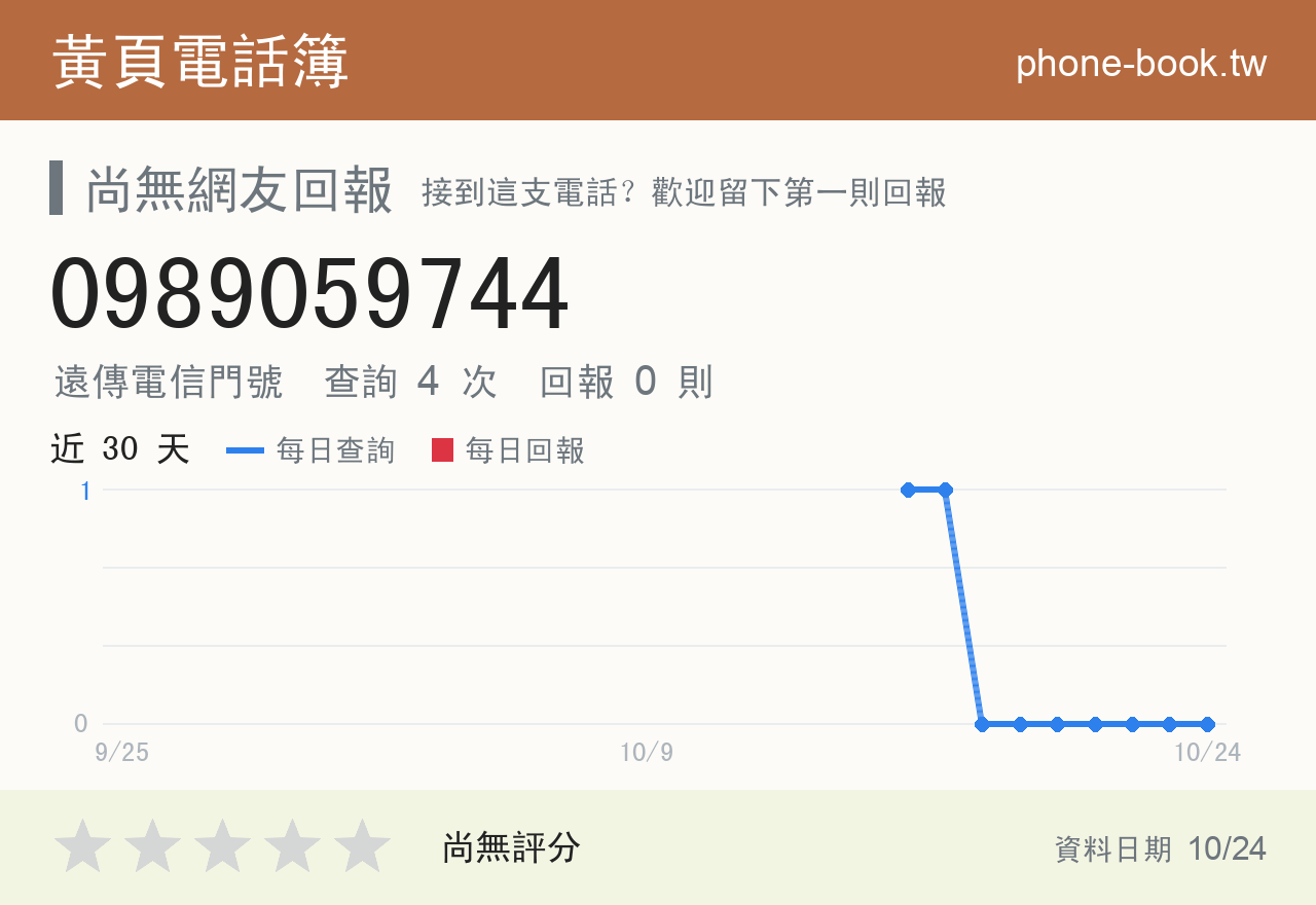 0989059744 評分卡：查詢 4 次、網友回報 0 則