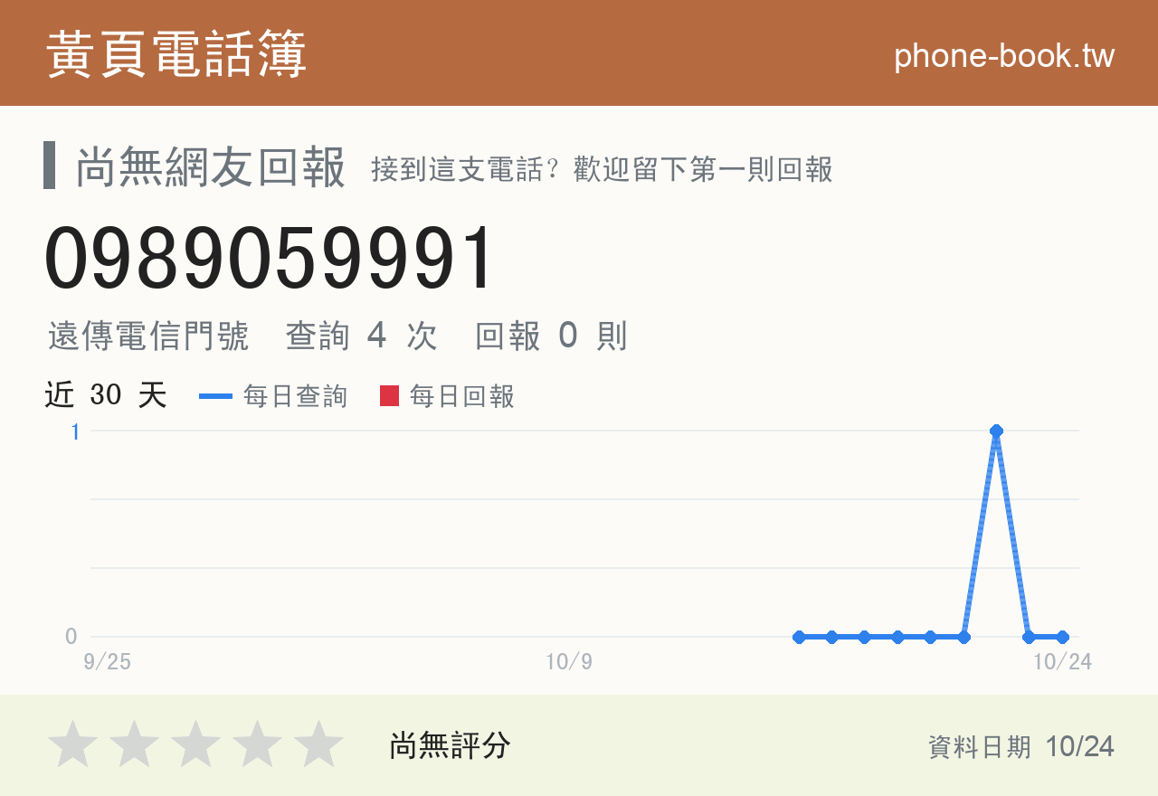 0989059991 評分卡：查詢 4 次、網友回報 0 則