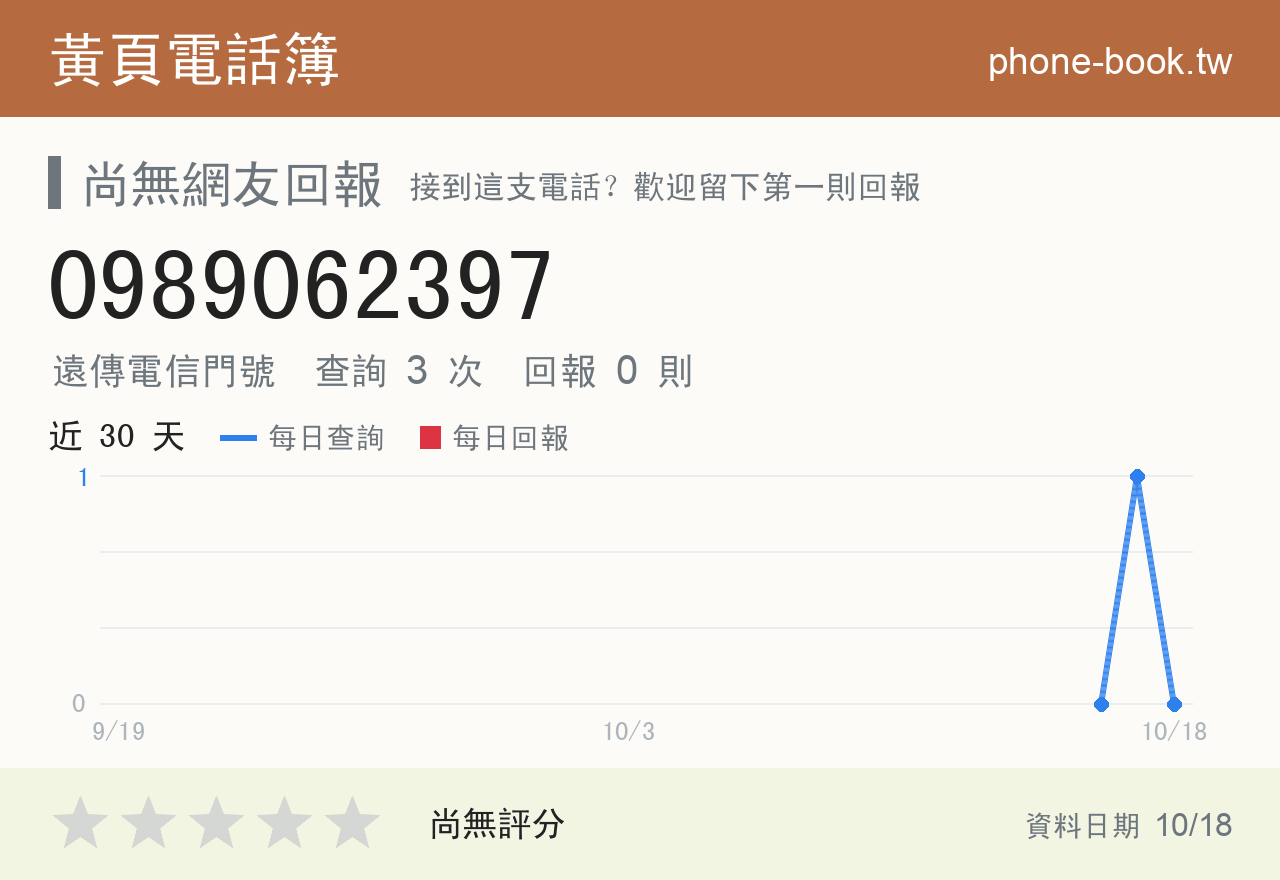 0989062397 評分卡：查詢 3 次、網友回報 0 則