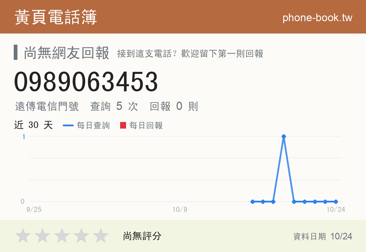 0989063453 評分卡：查詢 5 次、網友回報 0 則