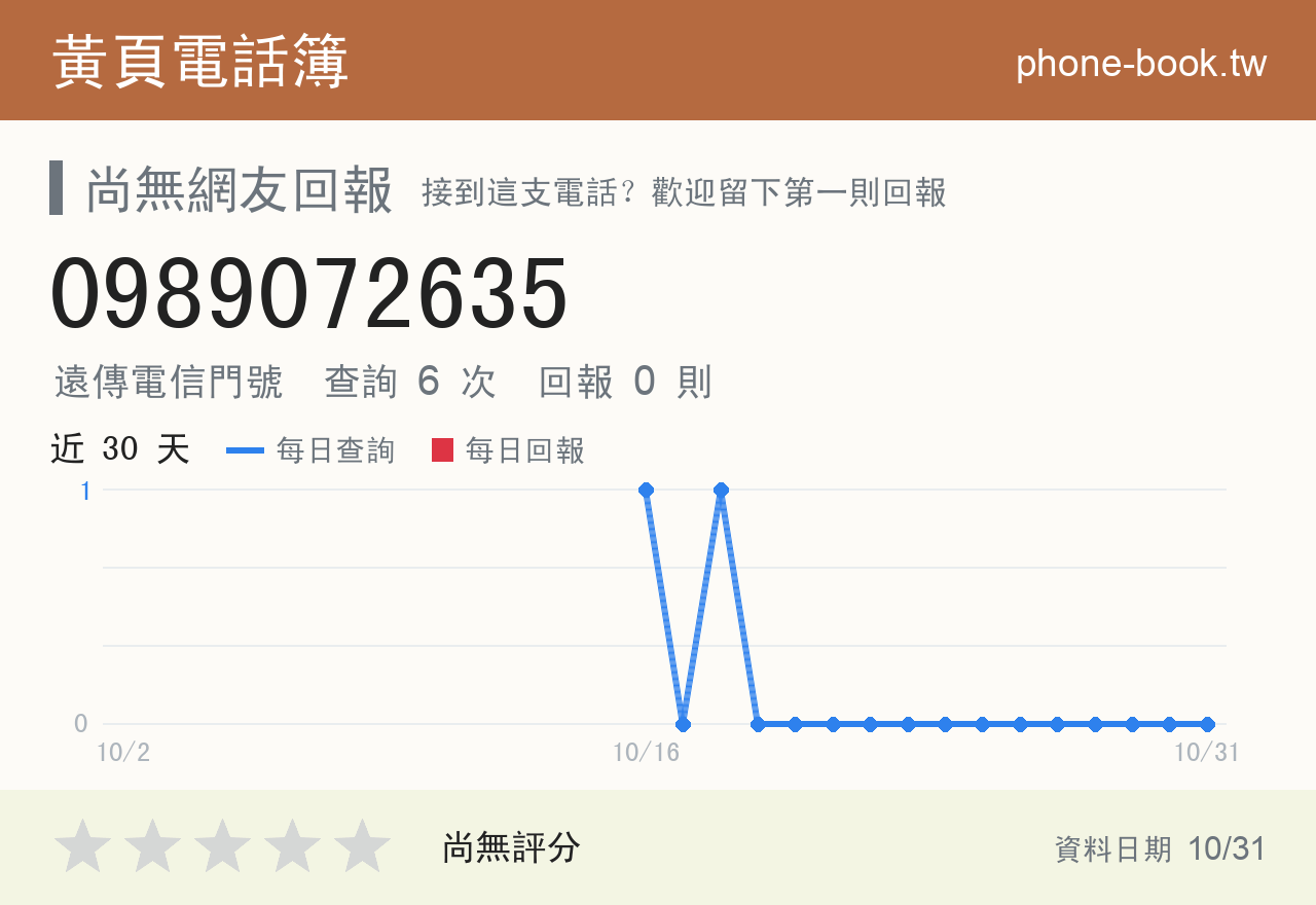 0989072635 評分卡：查詢 6 次、網友回報 0 則