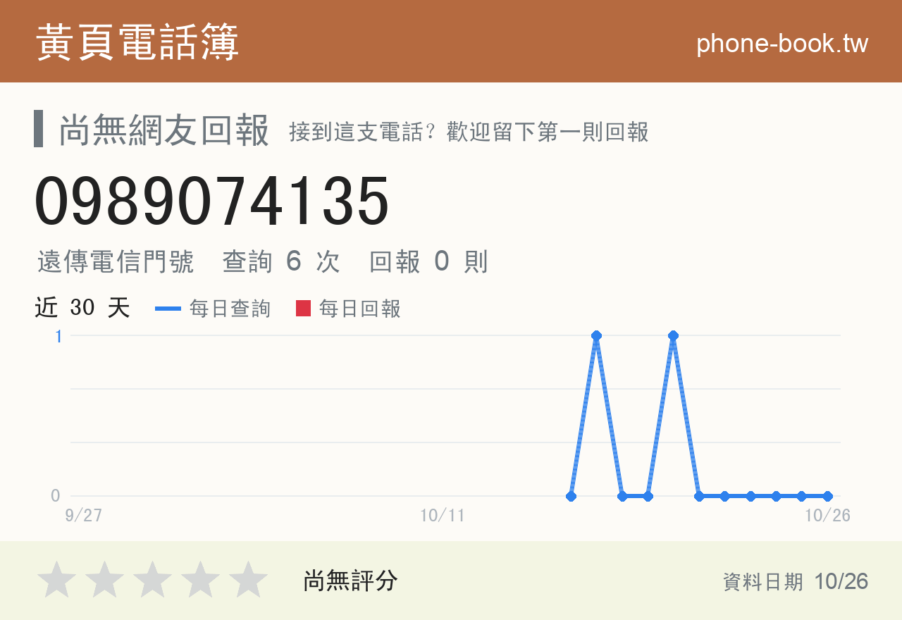 0989074135 評分卡：查詢 6 次、網友回報 0 則