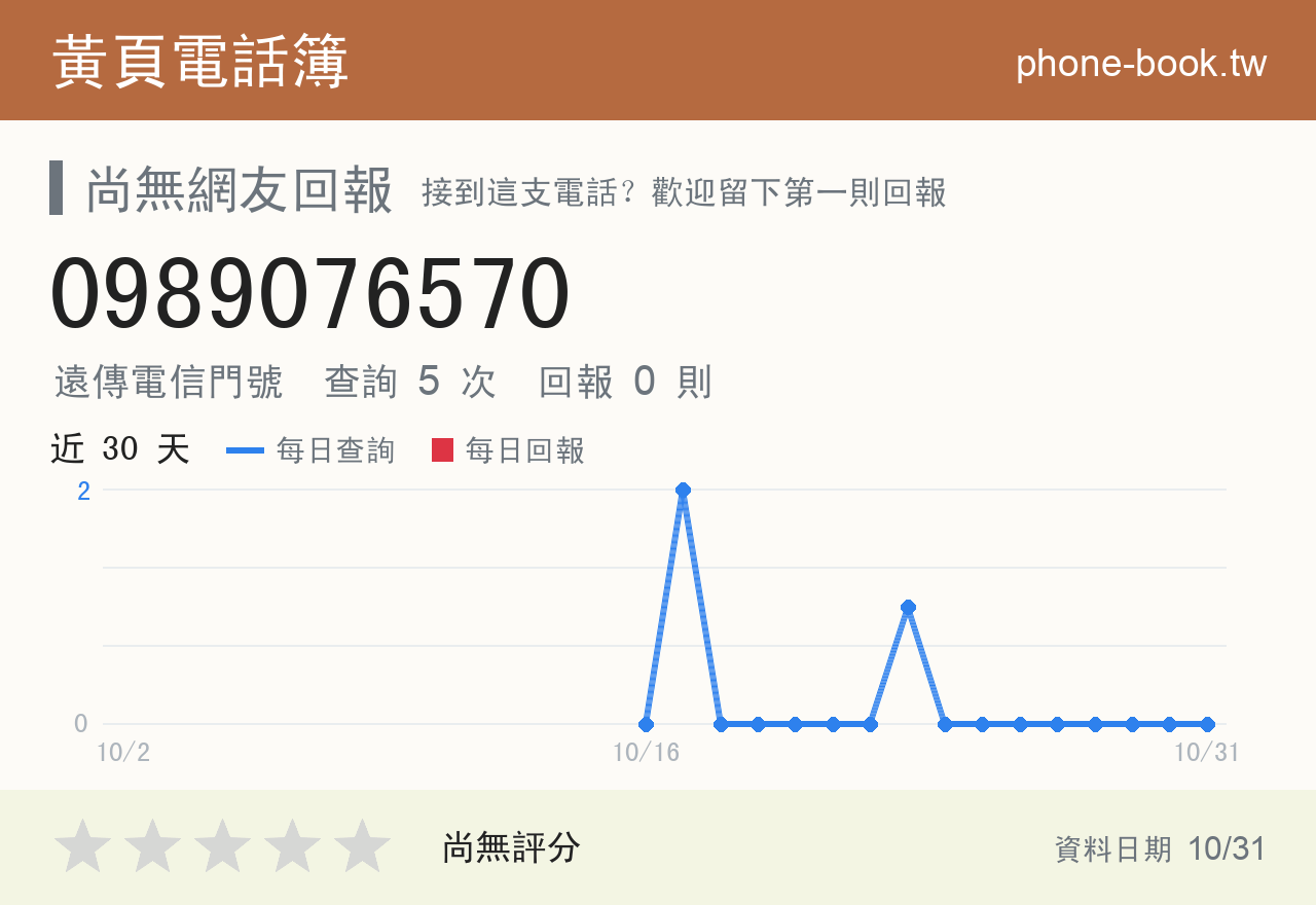 0989076570 評分卡：查詢 5 次、網友回報 0 則