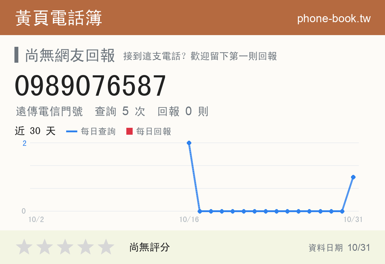 0989076587 評分卡：查詢 5 次、網友回報 0 則