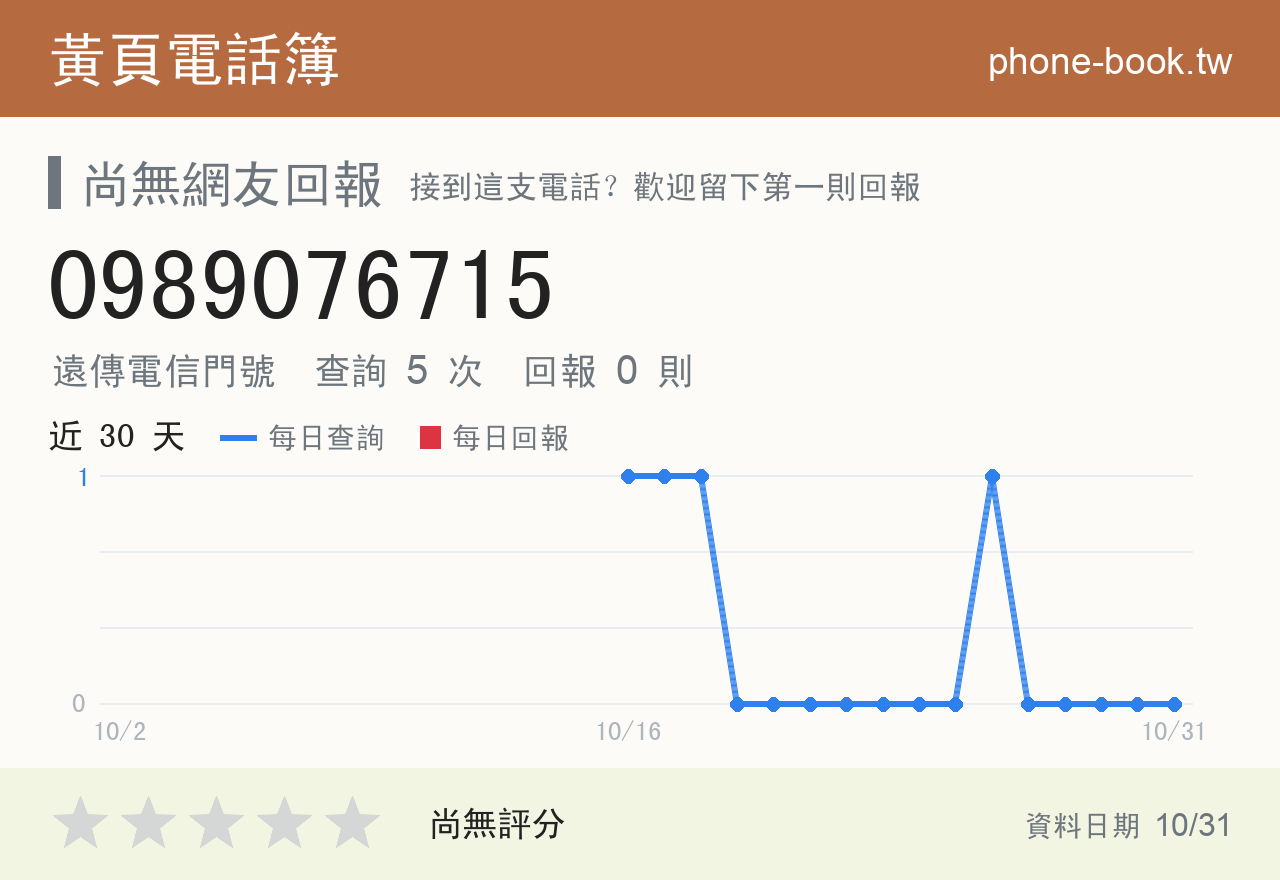 0989076715 評分卡：查詢 5 次、網友回報 0 則