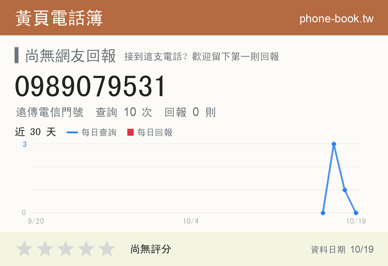 0989079531 評分卡：查詢 10 次、網友回報 0 則