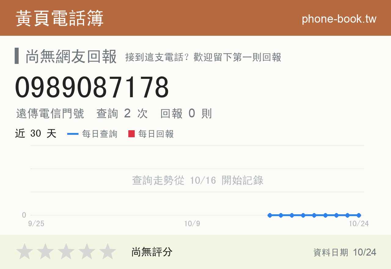 0989087178 評分卡：查詢 2 次、網友回報 0 則