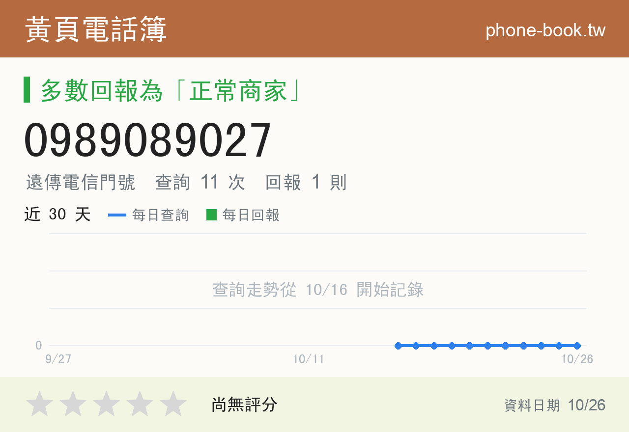 0989089027 評分卡：查詢 11 次、網友回報 1 則