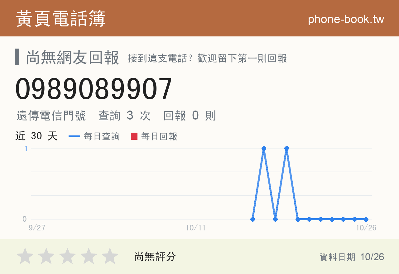 0989089907 評分卡：查詢 3 次、網友回報 0 則