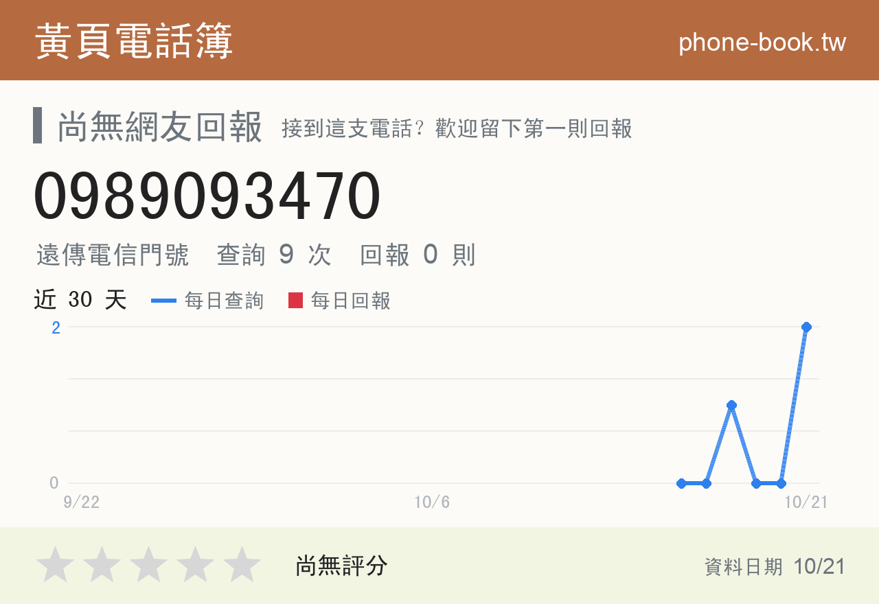 0989093470 評分卡：查詢 9 次、網友回報 0 則