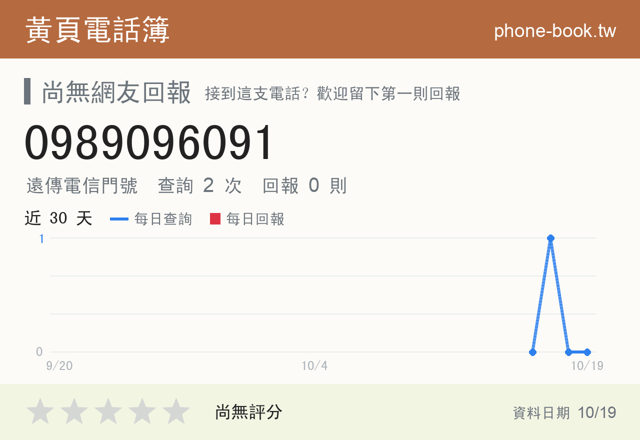 0989096091 評分卡：查詢 2 次、網友回報 0 則