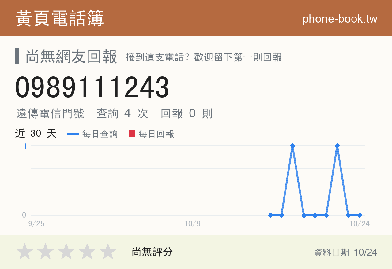 0989111243 評分卡：查詢 4 次、網友回報 0 則