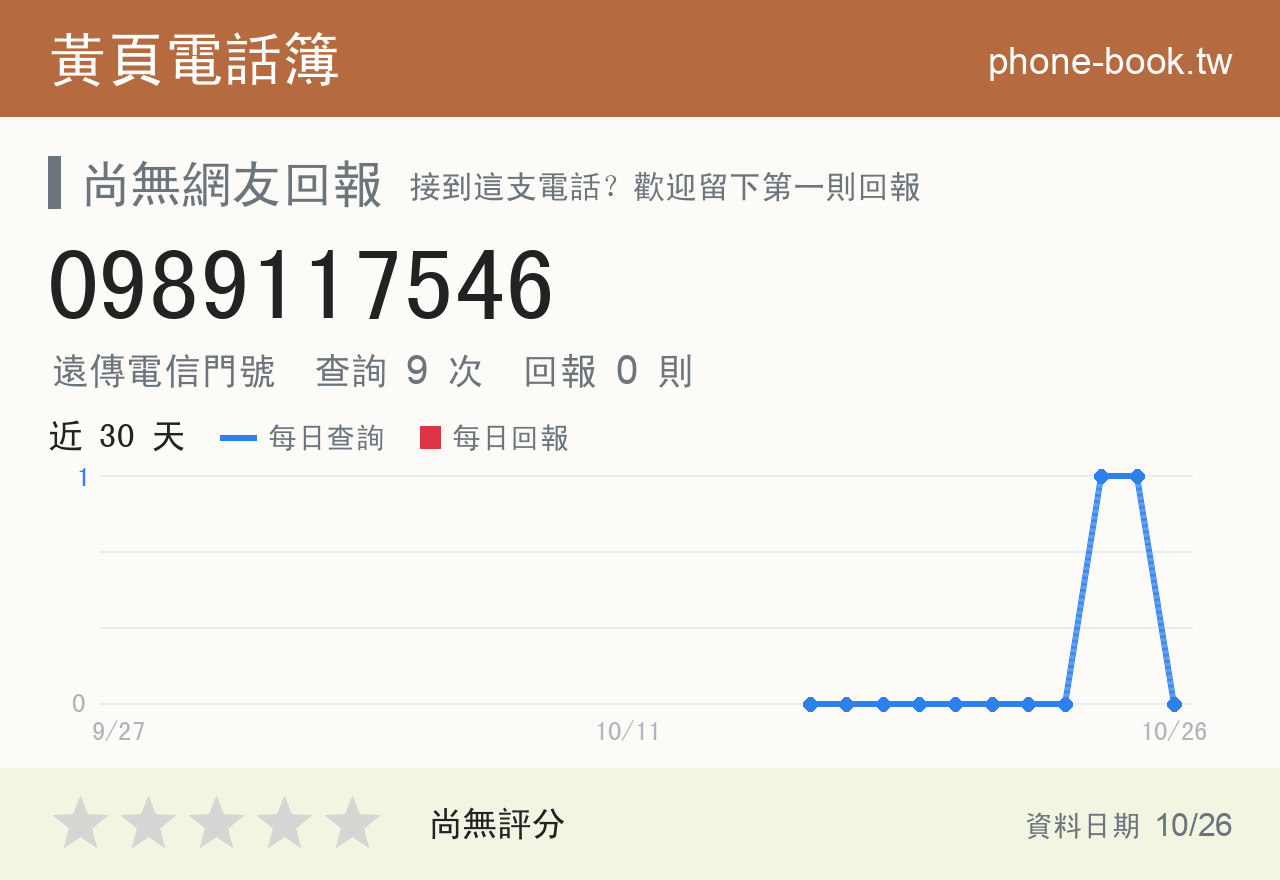 0989117546 評分卡：查詢 9 次、網友回報 0 則