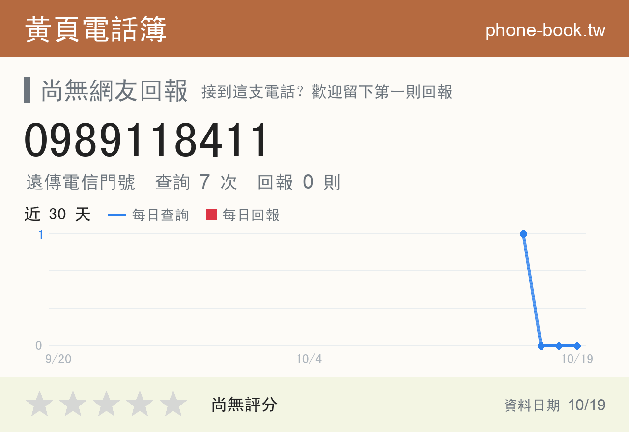 0989118411 評分卡：查詢 7 次、網友回報 0 則