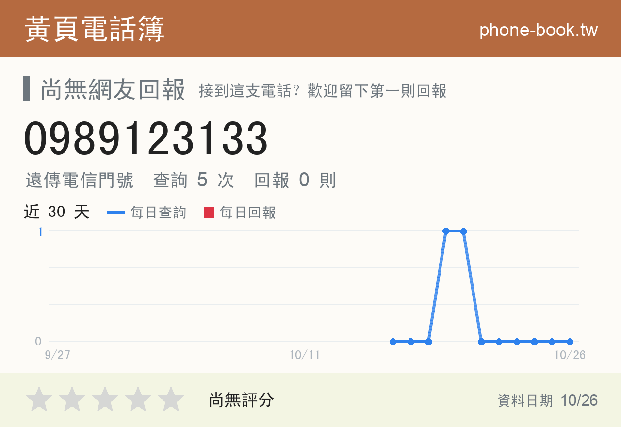 0989123133 評分卡：查詢 5 次、網友回報 0 則