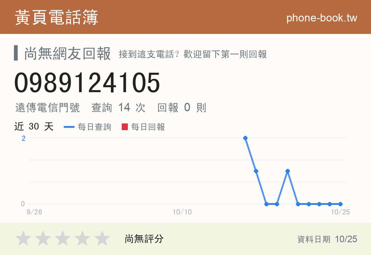 0989124105 評分卡：查詢 14 次、網友回報 0 則