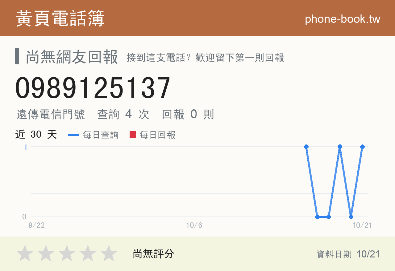 0989125137 評分卡：查詢 4 次、網友回報 0 則