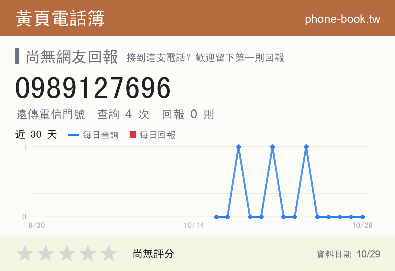 0989127696 評分卡：查詢 4 次、網友回報 0 則