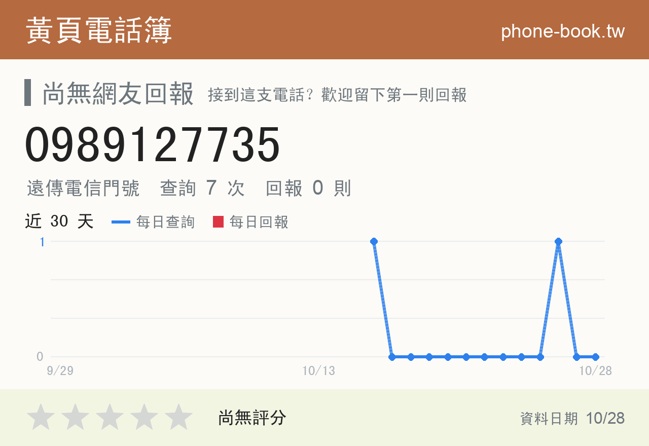 0989127735 評分卡：查詢 7 次、網友回報 0 則