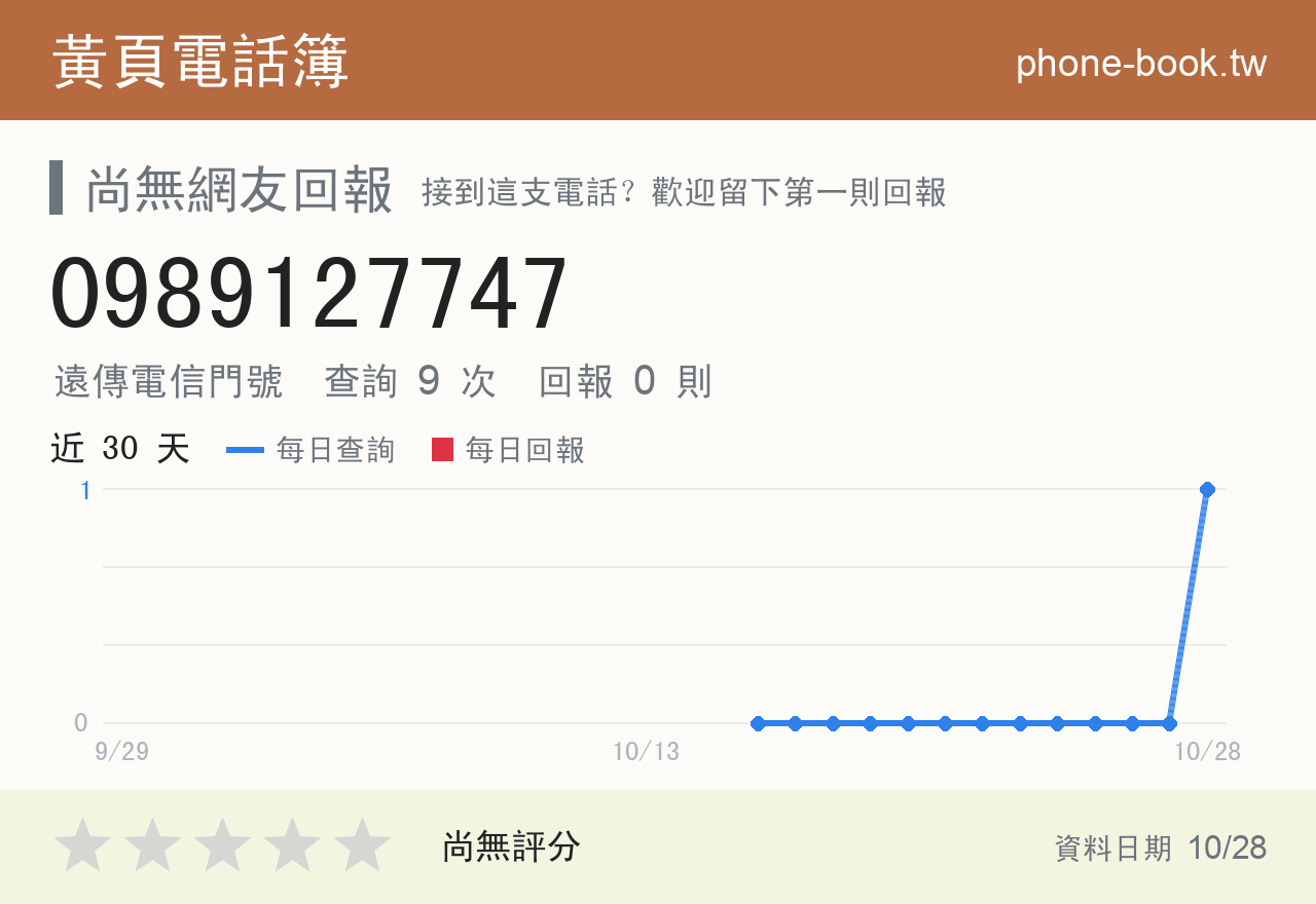 0989127747 評分卡：查詢 8 次、網友回報 0 則