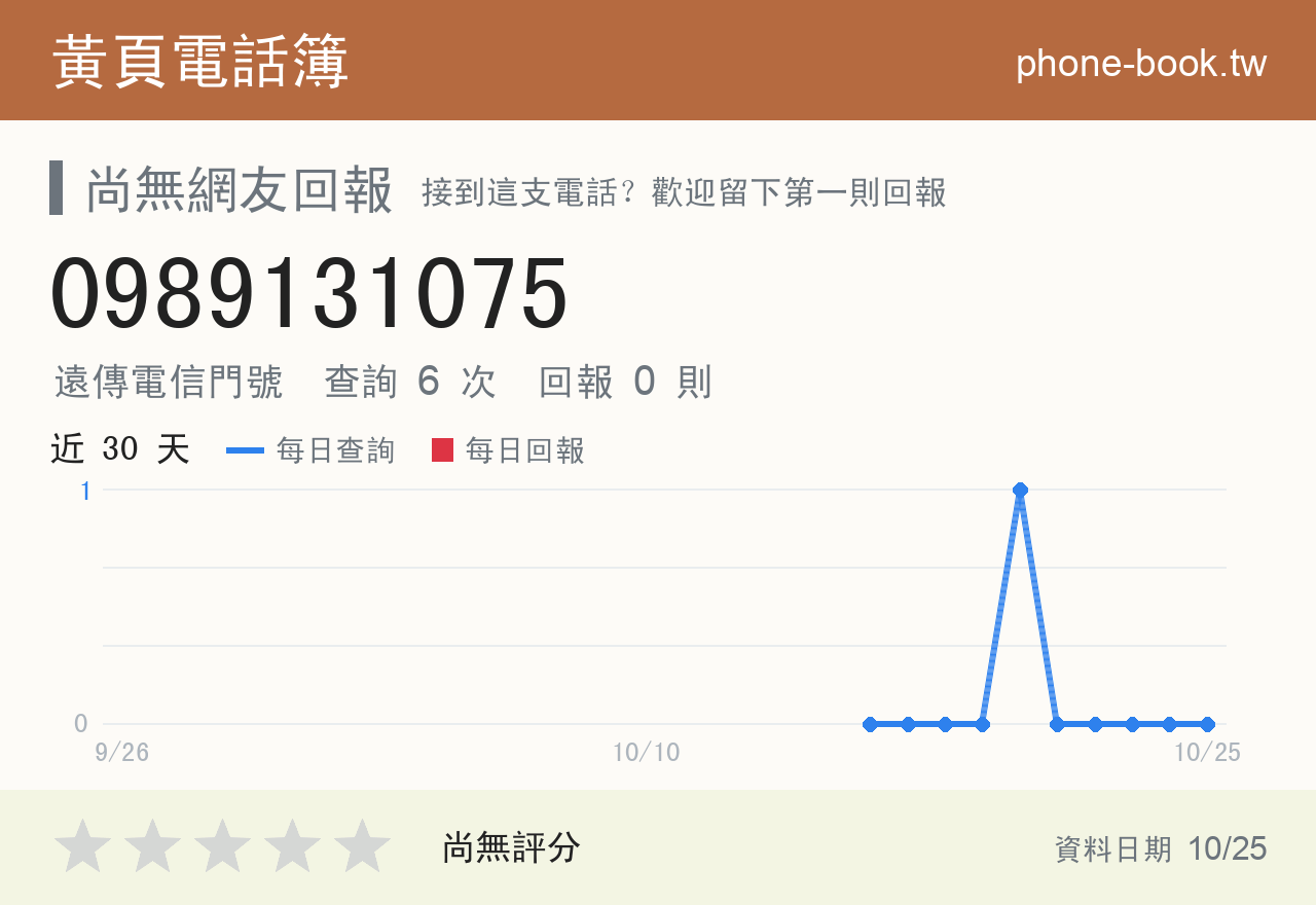 0989131075 評分卡：查詢 6 次、網友回報 0 則