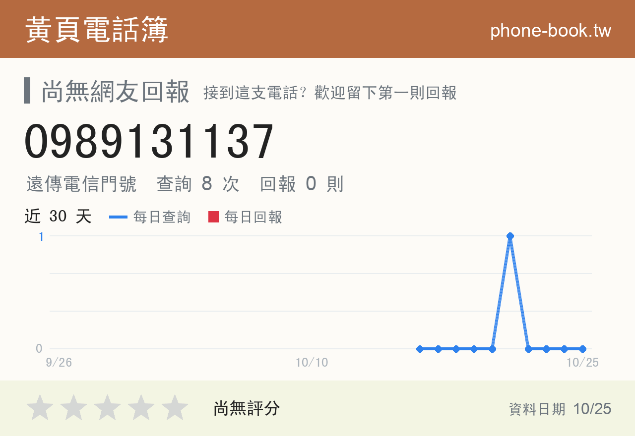 0989131137 評分卡：查詢 8 次、網友回報 0 則