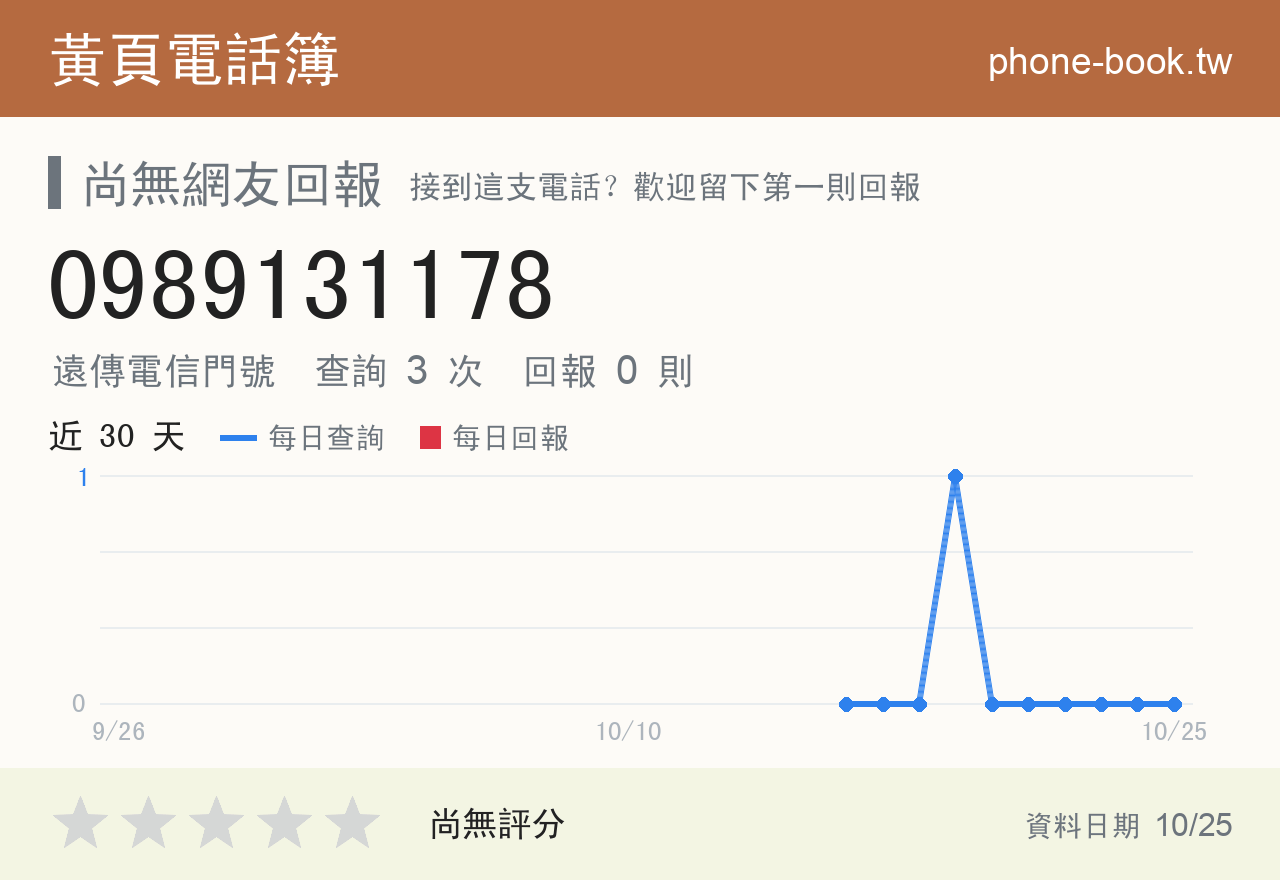 0989131178 評分卡：查詢 3 次、網友回報 0 則