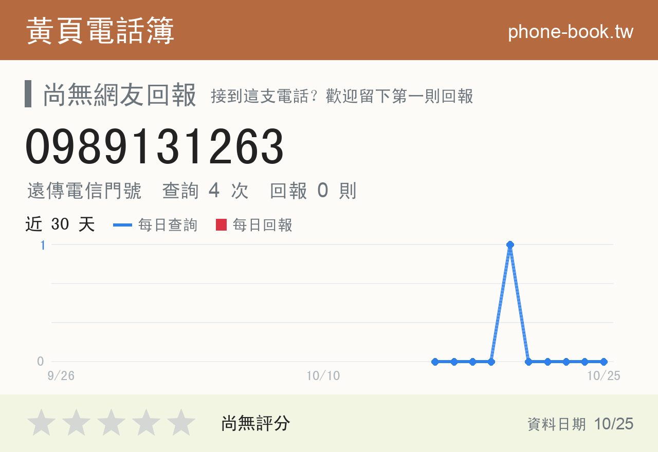 0989131263 評分卡：查詢 4 次、網友回報 0 則