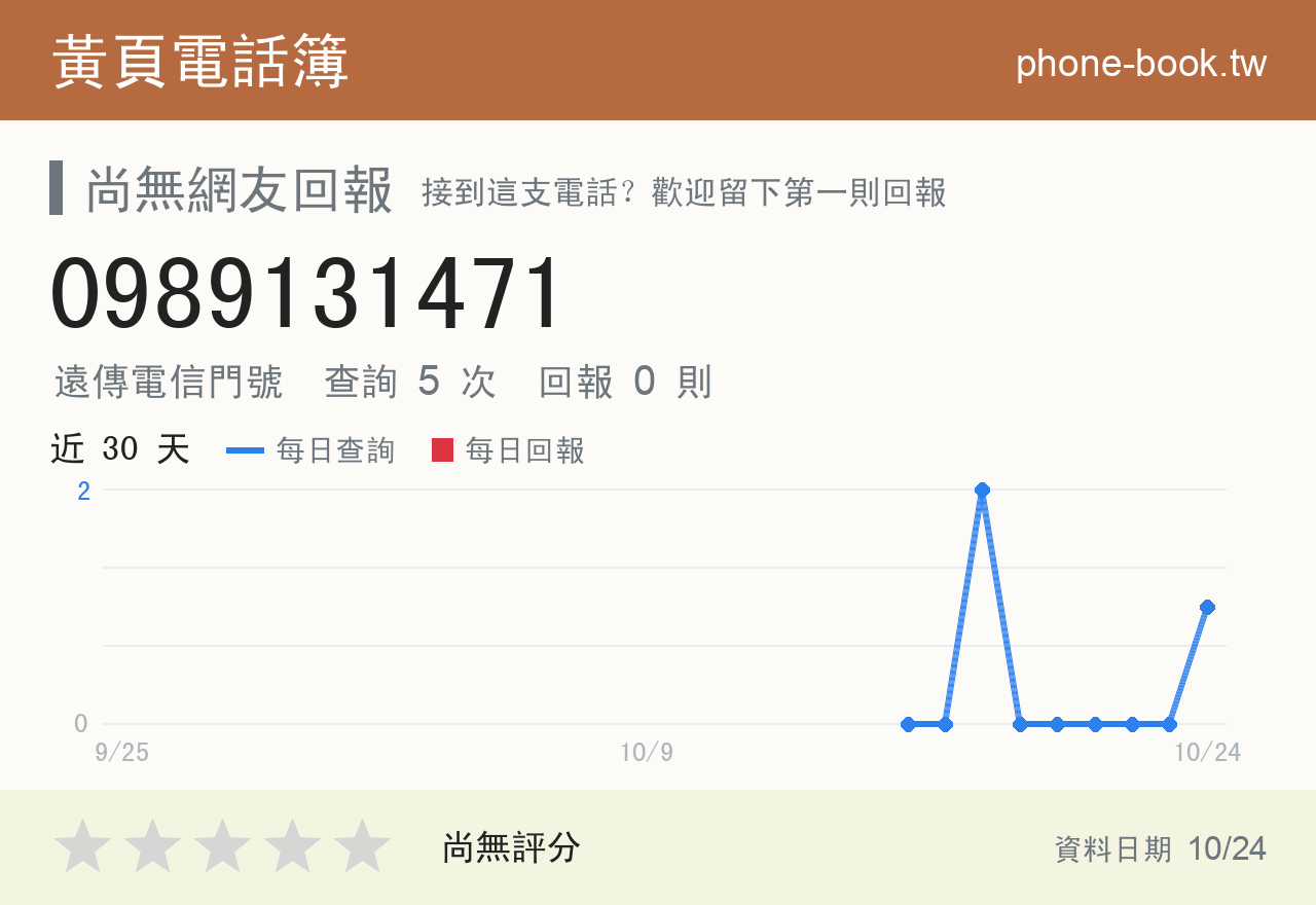 0989131471 評分卡：查詢 5 次、網友回報 0 則