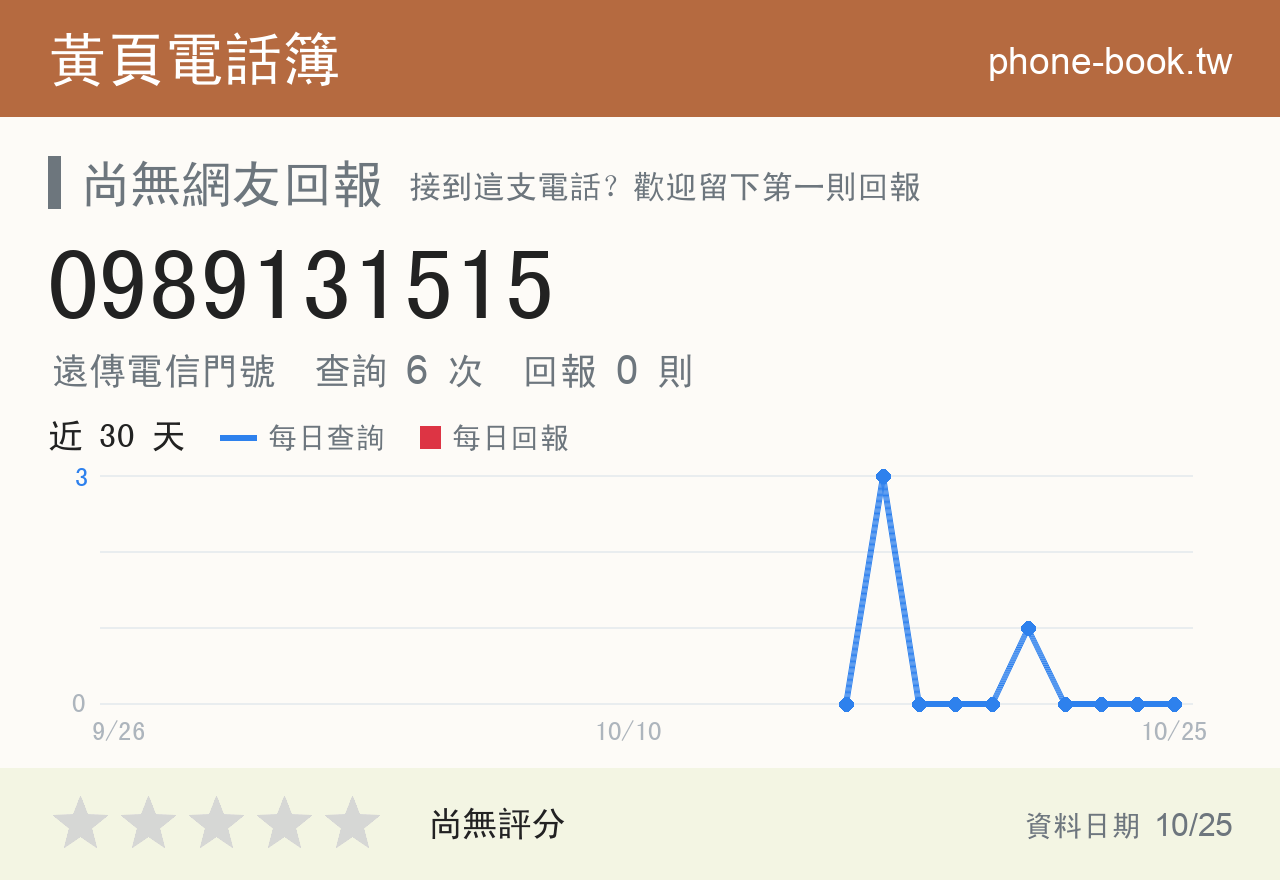 0989131515 評分卡：查詢 6 次、網友回報 0 則