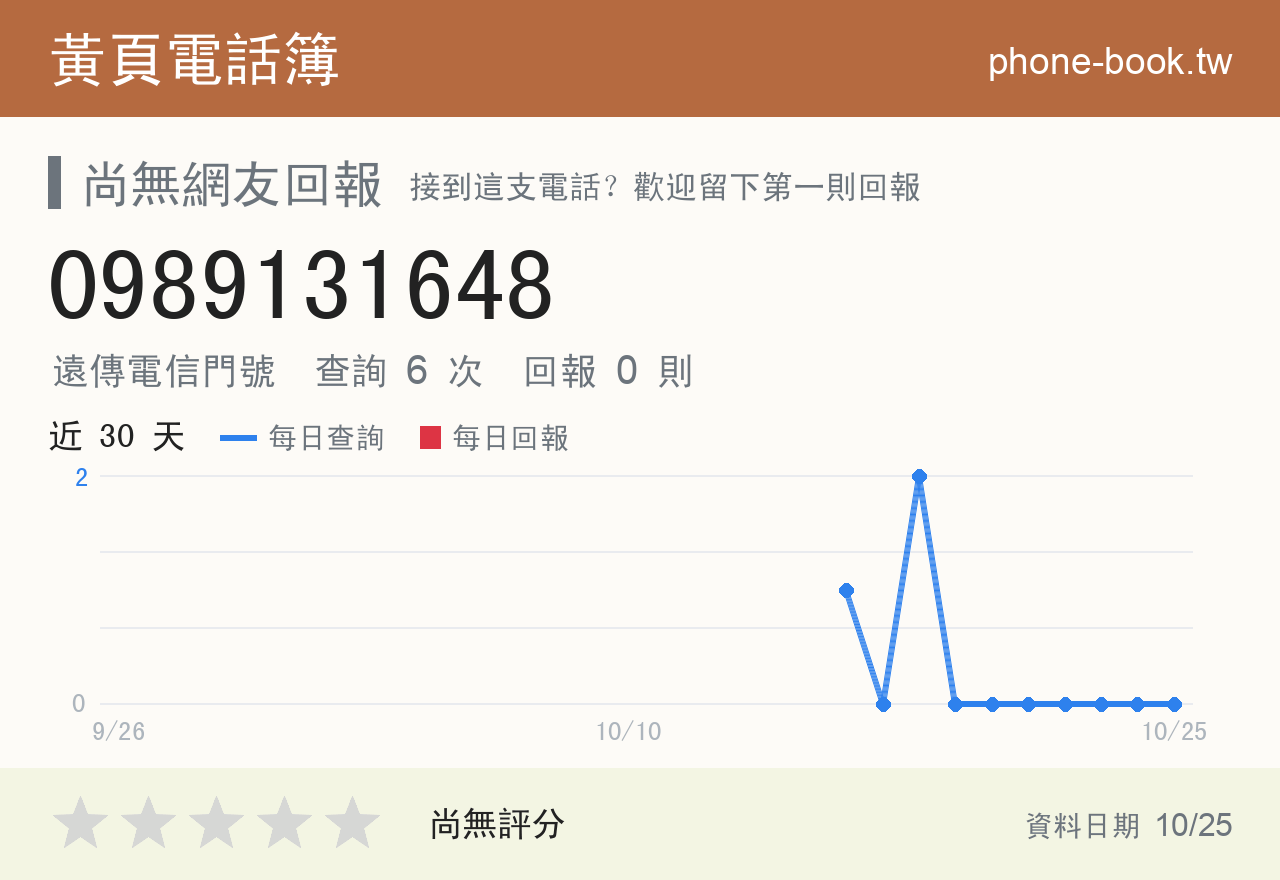0989131648 評分卡：查詢 6 次、網友回報 0 則