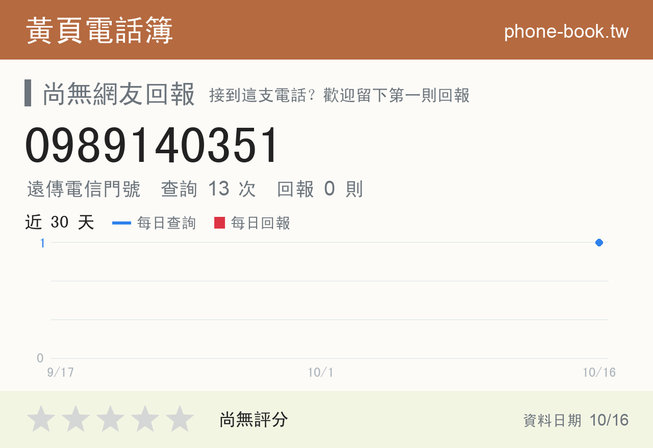 0989140351 評分卡：查詢 12 次、網友回報 0 則
