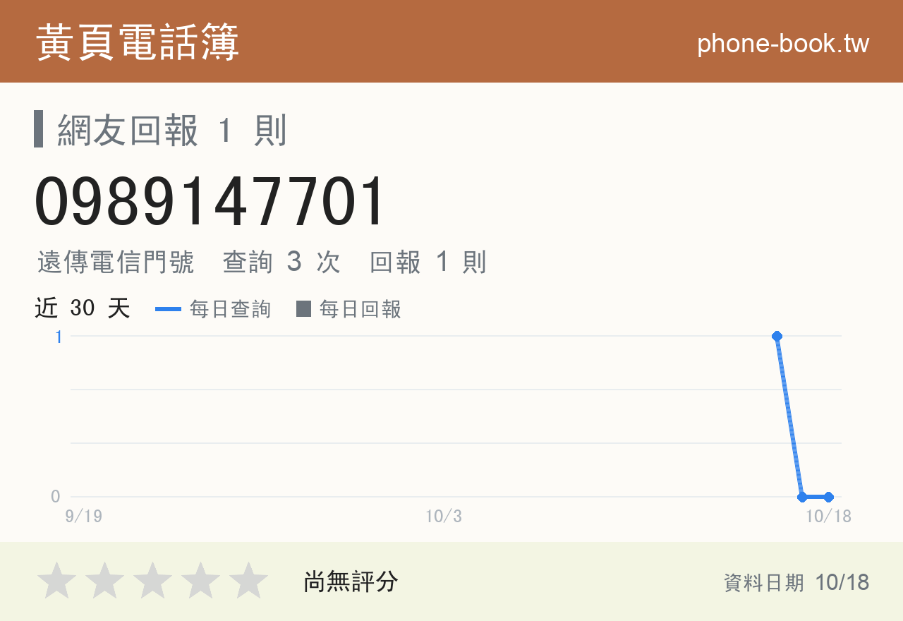 0989147701 評分卡：查詢 3 次、網友回報 1 則