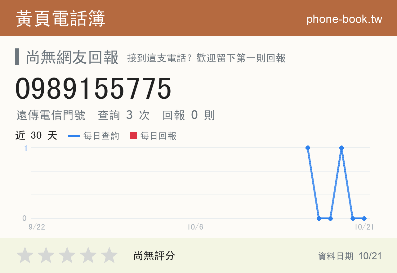 0989155775 評分卡：查詢 3 次、網友回報 0 則